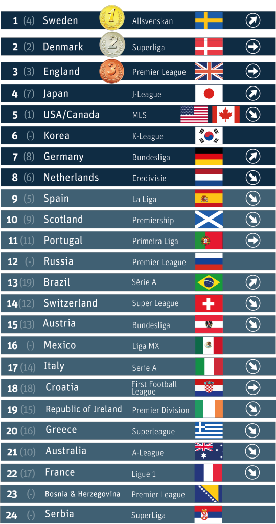 Ranking2019_transparent (kopia)